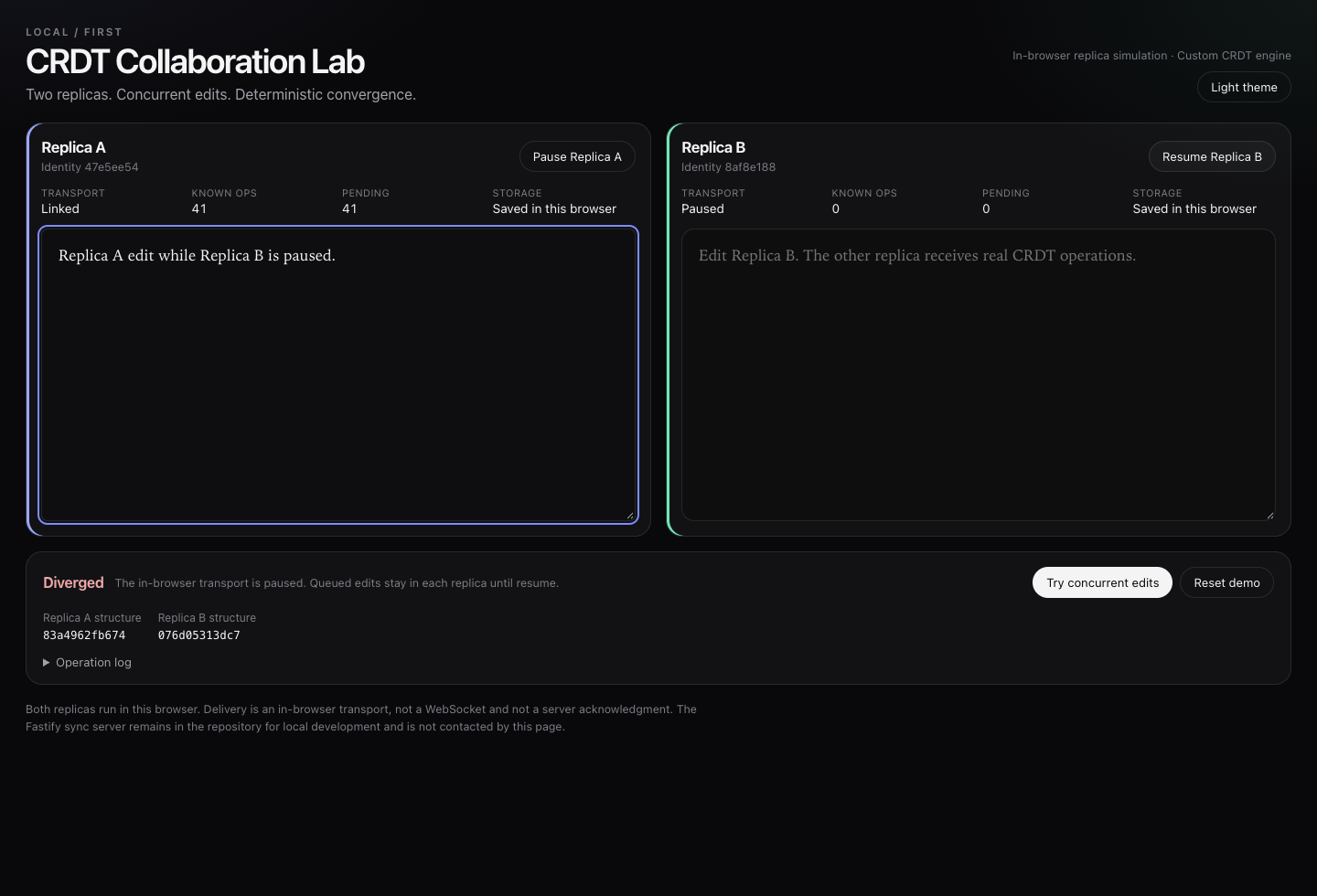 CRDT lab with Replica B paused, Replica A holding 41 pending operations, and a Diverged status with different structure fingerprints.