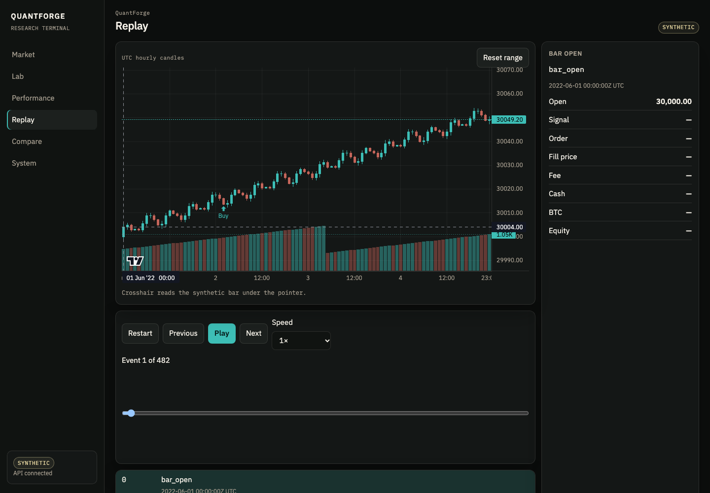 QuantForge Replay workspace on the first bar-open event, with play controls and an event detail panel.